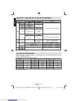 Preview for 45 page of Toshiba 32DL933B Owner'S Manual