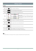 Preview for 10 page of Toshiba 32E35KP Owner'S Manual