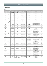 Предварительный просмотр 23 страницы Toshiba 32E35KP Owner'S Manual