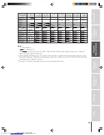 Preview for 17 page of Toshiba 32HFX73 Owner'S Manual