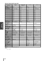 Preview for 20 page of Toshiba 32HL85 Owner'S Manual