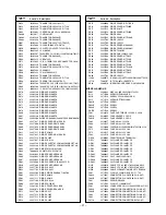 Preview for 21 page of Toshiba 32HL85 Service Manual