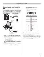 Предварительный просмотр 15 страницы Toshiba 32HLC56 - 32" LCD Flat Panel Display Owner'S Manual