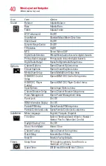 Preview for 40 page of Toshiba 32L1400U User Manual