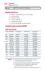 Preview for 106 page of Toshiba 32L1400U User Manual