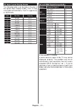 Preview for 24 page of Toshiba 32L1753DB Operating Instructions Manual