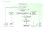 Preview for 41 page of Toshiba 32L310U20 Service Manual