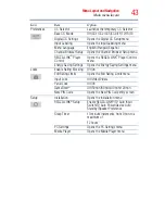 Preview for 43 page of Toshiba 32L4200U User Manual