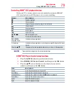 Preview for 79 page of Toshiba 32L4300UC User Manual