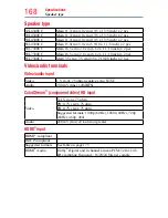 Preview for 168 page of Toshiba 32L4300UC User Manual