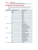 Preview for 174 page of Toshiba 32L4300UC User Manual