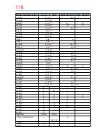 Preview for 176 page of Toshiba 32L4300UC User Manual