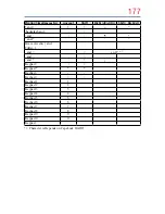 Preview for 177 page of Toshiba 32L4300UC User Manual