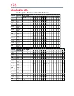 Preview for 178 page of Toshiba 32L4300UC User Manual