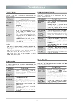 Preview for 20 page of Toshiba 32L5865 Series Owner'S Manual