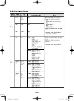 Предварительный просмотр 25 страницы Toshiba 32P2300 Series Owner'S Manual