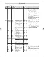 Предварительный просмотр 68 страницы Toshiba 32SL800A Owner'S Manual