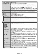 Preview for 18 page of Toshiba 32W1665DG Operating Instructions Manual