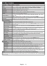 Preview for 17 page of Toshiba 32W1753DB Operating Instructions Manual