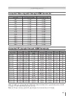 Предварительный просмотр 49 страницы Toshiba 32W2300A Owner'S Manual