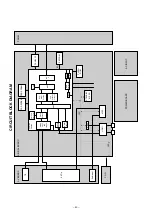 Preview for 36 page of Toshiba 32WL55A Service Manual