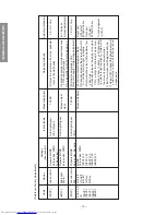 Preview for 12 page of Toshiba 32ZD08B Service Manual