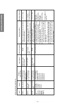 Preview for 12 page of Toshiba 32ZP38B Service Manual