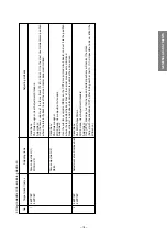 Preview for 15 page of Toshiba 32ZP38B Service Manual