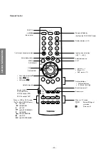 Preview for 20 page of Toshiba 32ZP38B Service Manual