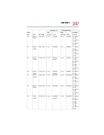 Preview for 247 page of Toshiba 3490CT - Portege - PIII 700 MHz User Manual