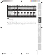 Предварительный просмотр 17 страницы Toshiba 34HDX82 Owner'S Manual