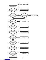 Preview for 15 page of Toshiba 34HFX84 Service Manual