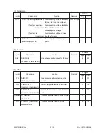 Preview for 19 page of Toshiba 3560 Service Manual