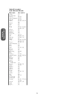 Preview for 16 page of Toshiba 36A11 Owner'S Manual