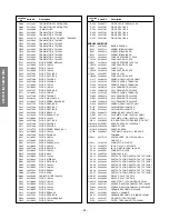 Preview for 22 page of Toshiba 36A43 Service Manual