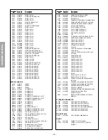 Preview for 30 page of Toshiba 36AF61 Service Manual