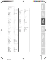 Preview for 17 page of Toshiba 36HF13 Owner'S Manual