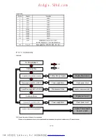 Предварительный просмотр 60 страницы Toshiba 37WL56P Technical Training Manual