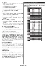 Preview for 28 page of Toshiba 40 U20 Series Operating Instructions Manual