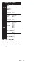 Preview for 29 page of Toshiba 40 U20 Series Operating Instructions Manual