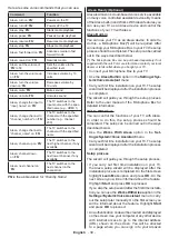 Preview for 40 page of Toshiba 40 U20 Series Operating Instructions Manual