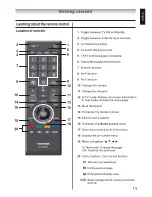 Предварительный просмотр 13 страницы Toshiba 40AL10E Owner'S Manual