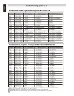 Предварительный просмотр 32 страницы Toshiba 40AL10E Owner'S Manual