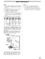 Preview for 19 page of Toshiba 40E200U1 Owner'S Manual