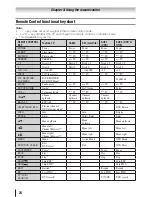 Preview for 24 page of Toshiba 40G300U Owner'S Manual