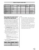 Preview for 25 page of Toshiba 40G300U Owner'S Manual