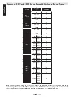 Preview for 39 page of Toshiba 40L134*DG Series Manual