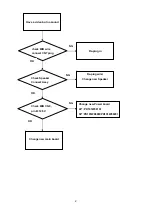 Preview for 23 page of Toshiba 40L2546 Service Manual