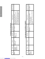 Preview for 22 page of Toshiba 40PW03B Service Manual