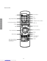 Preview for 36 page of Toshiba 40PW03B Service Manual